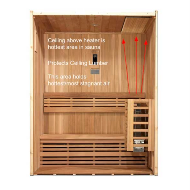 Barrel Sauna Heat Shield with Hardware (Flat)